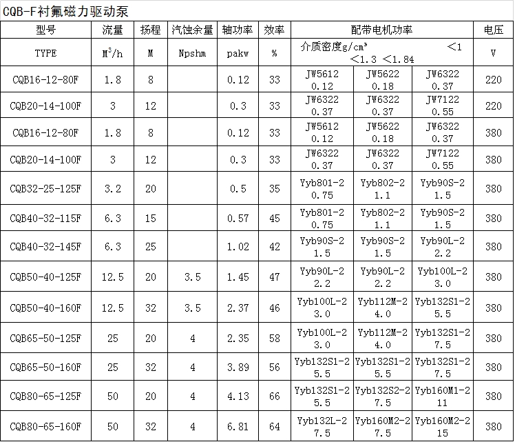 性能参数.JPG